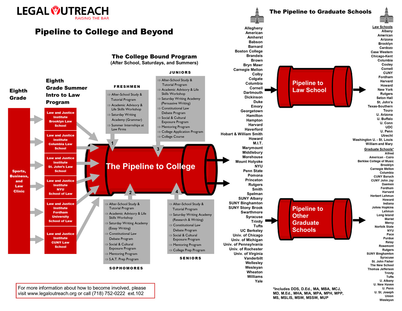 Pipeline Diversity Program – Legal Outreach